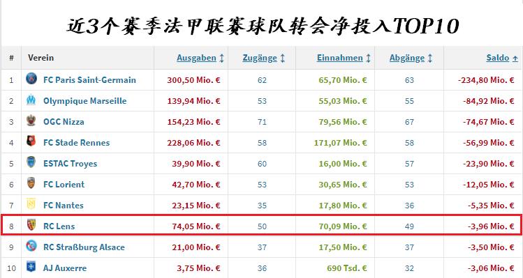 送给大巴黎联赛首败的朗斯：法国北部的小城荣光