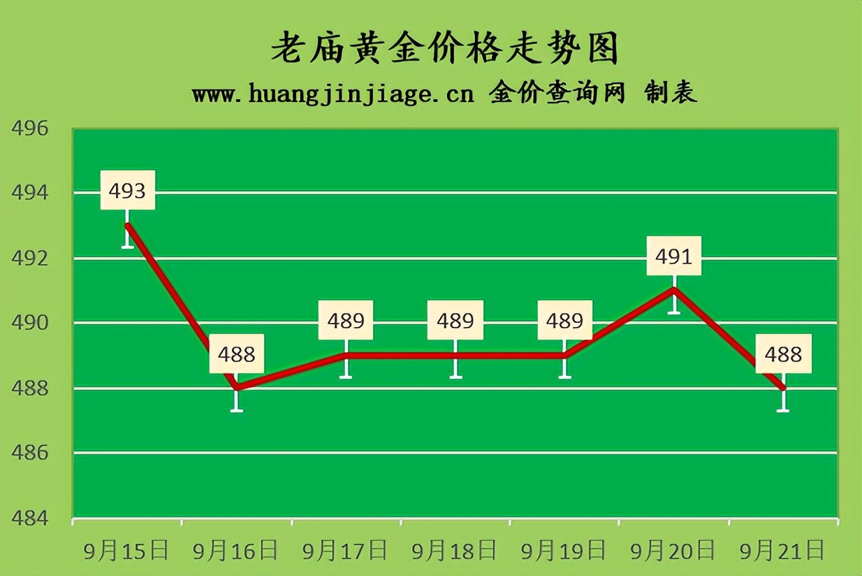 金条今日多少钱一克「明侦金条多少钱一条」