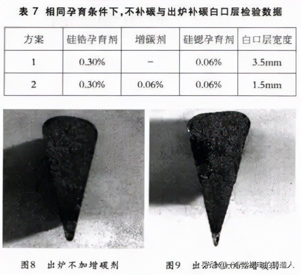 从配料到孕育处理，看感应电炉熔炼灰铸铁的若干问题