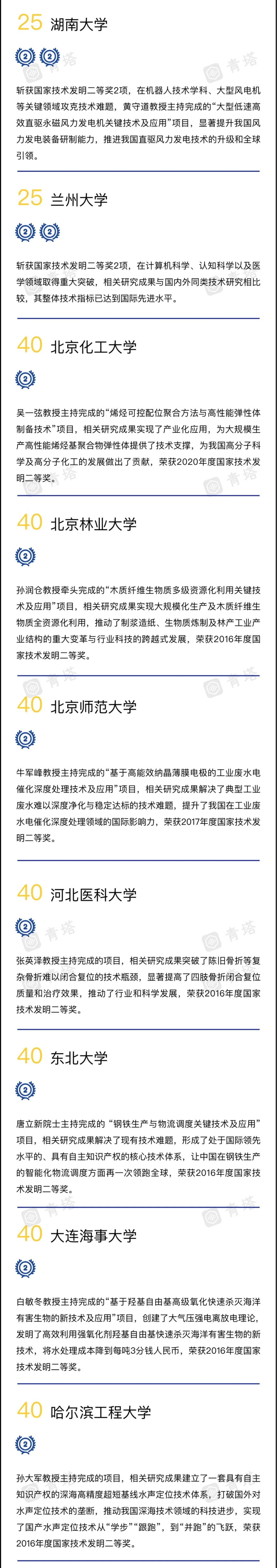 2022年度中国高校技术发明贡献50强出炉