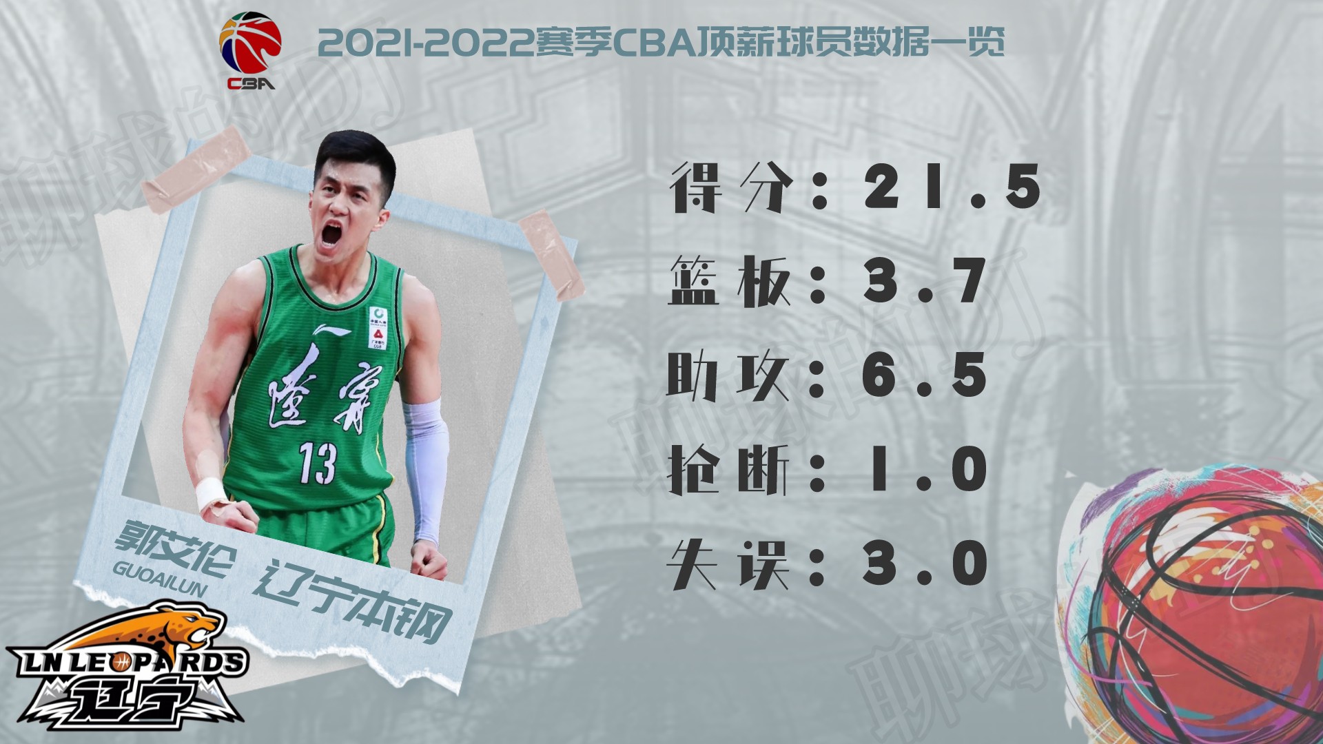 cba球員薪水一覽表2021（2021-2022賽季CBA頂薪球員大盤點，誰才物超所值？）