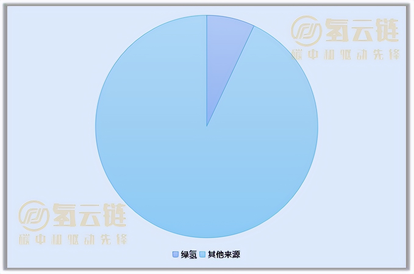 2027年电解槽市场总规模3960亿？外资研究机构如何看中国氢能发展