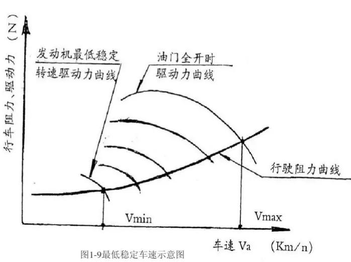 为什么cba球场有虚线(汽车行驶的动力特性(中))