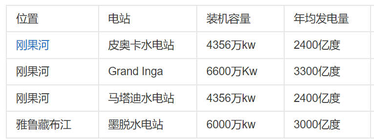 墨脱水电站（墨脱水电站简介）-第2张图片-华展网