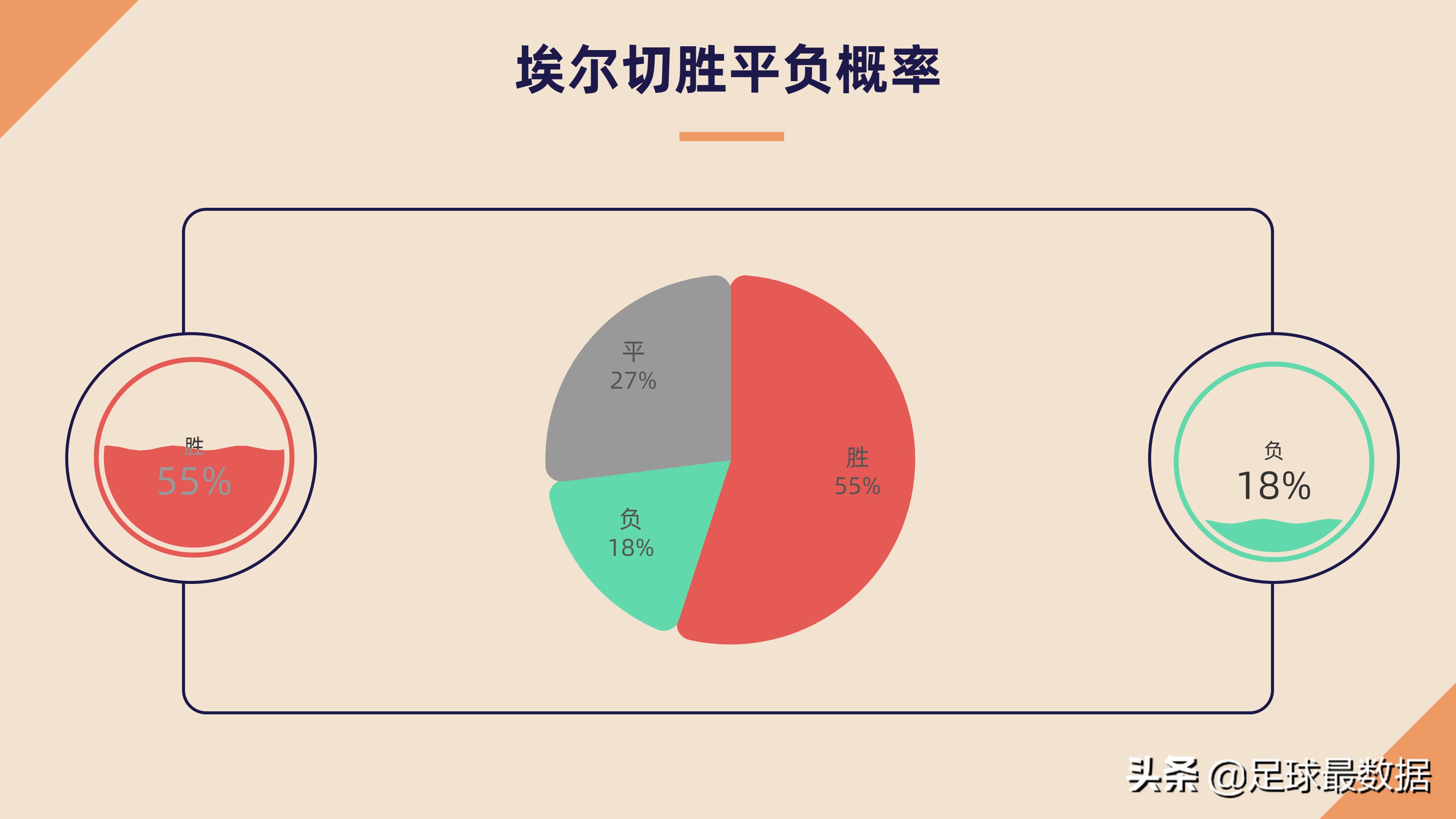 巴列卡诺vs埃尔切比分情况(埃尔切VS巴列卡诺（胜负、让球、比分、进球数概率分布）)