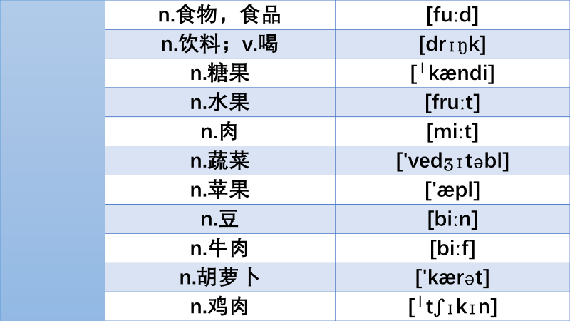 「外研版英语」七年级上Module4重点词汇汇总