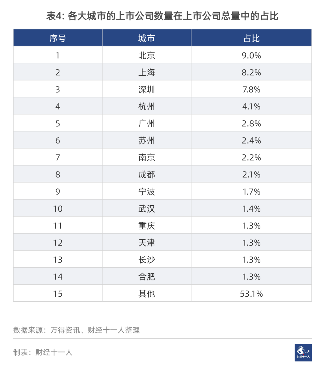 疫情之下，哪些行业的总经理赚得最多？