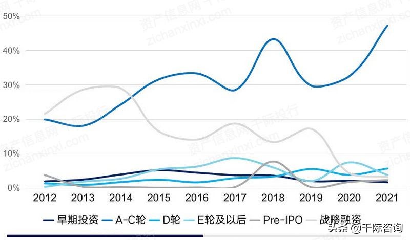 2022年创投行业研究报告