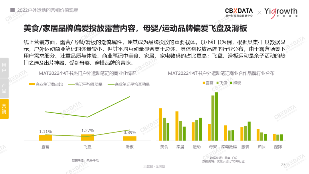 最具商业价值的十大体育运动(露营、飞盘、滑板潮流下，户外运动营销价值几何？)