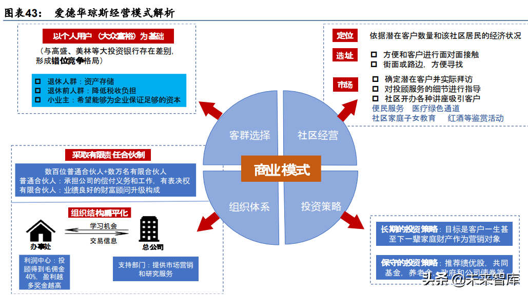 金融行业专题研究：周期格局共振，卡位财富赛道