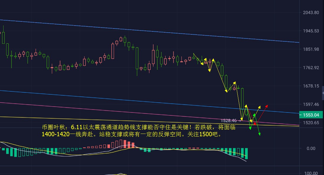 以太带动全场节奏大饼同步跟随探底