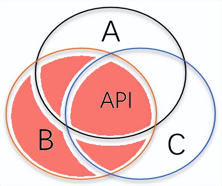 如何看待 Dapr、Layotto 这种多运行时架构？