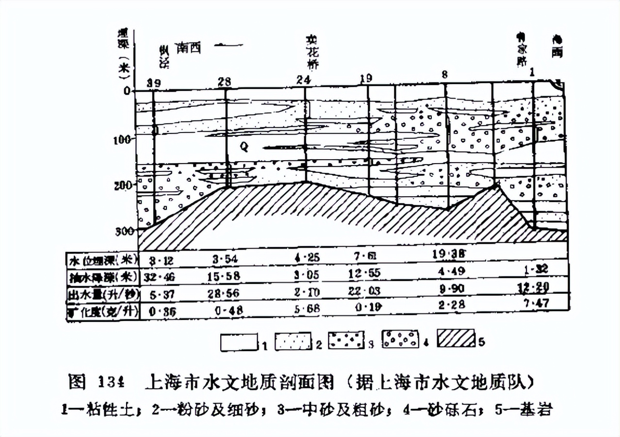 「找水经验」南方冲积平原地区，如何寻找地下水？