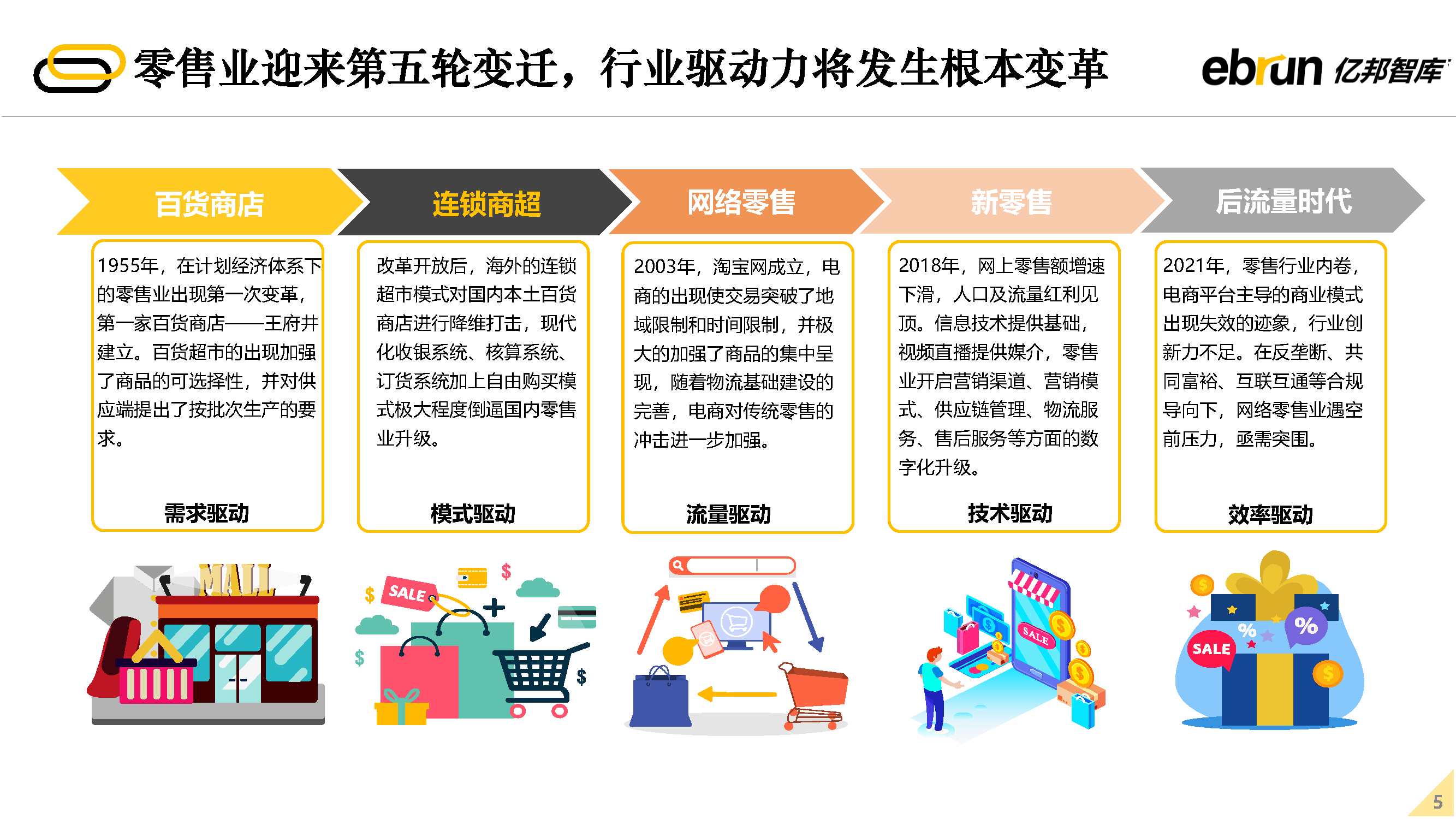 2022δ�����۷�չ����