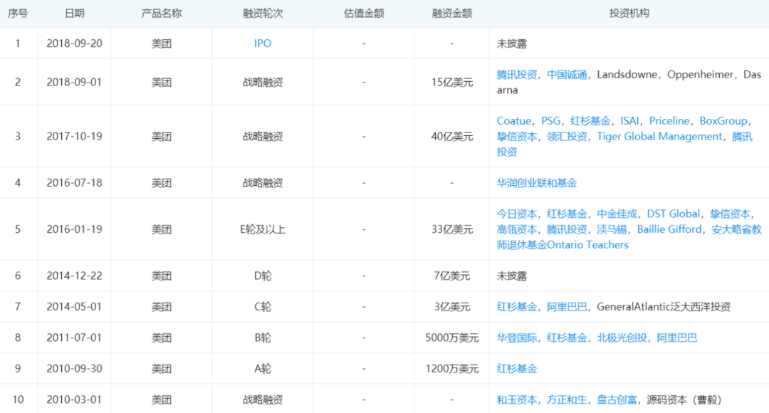 美团同城物流将无对手？同城货运卓鹿战货拉拉，同城快递将战顺丰