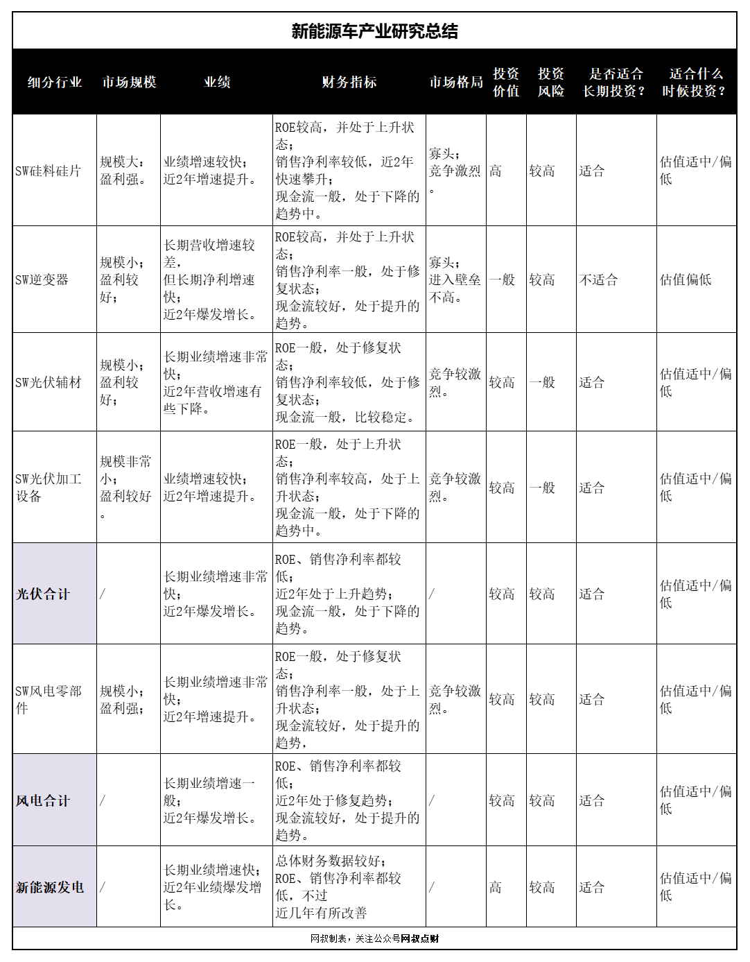 一文带你搞懂新能源发电、光伏、风电