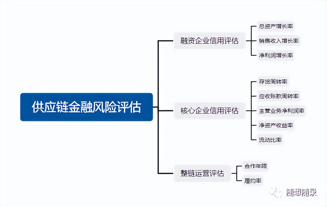 业务模式包括哪些模式（业务模式指什么）