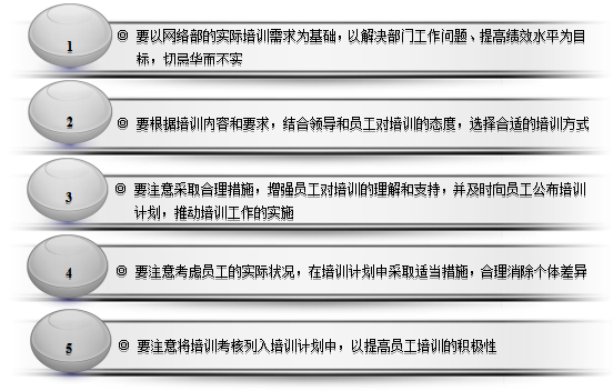 部门在岗人员培训设计