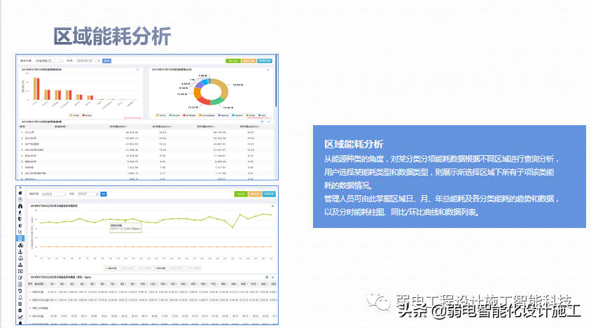 广场智能化系统建设解决方案，参考学习