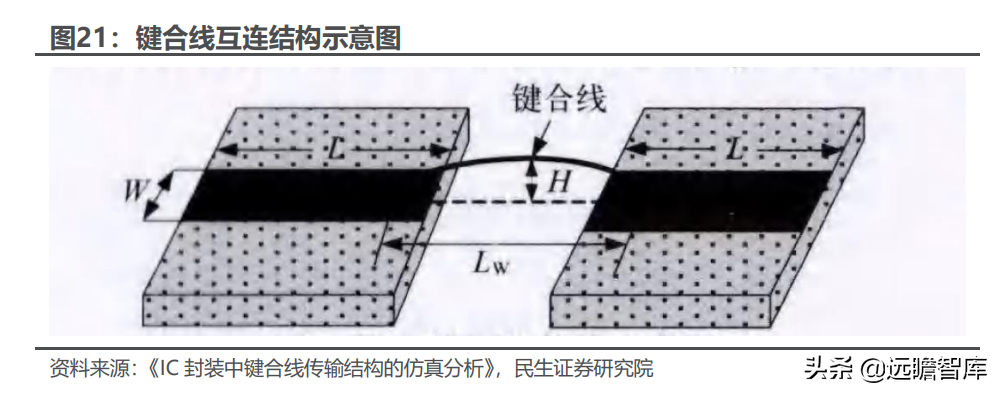 光伏锂电半导体三维聚力，奥特维：平台化布局亮点纷呈