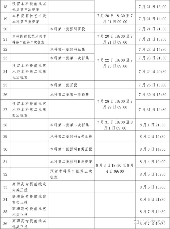 高考录取时间一般是什么时候（高考录取时间一般什么时候可以查询）-第23张图片-华展网