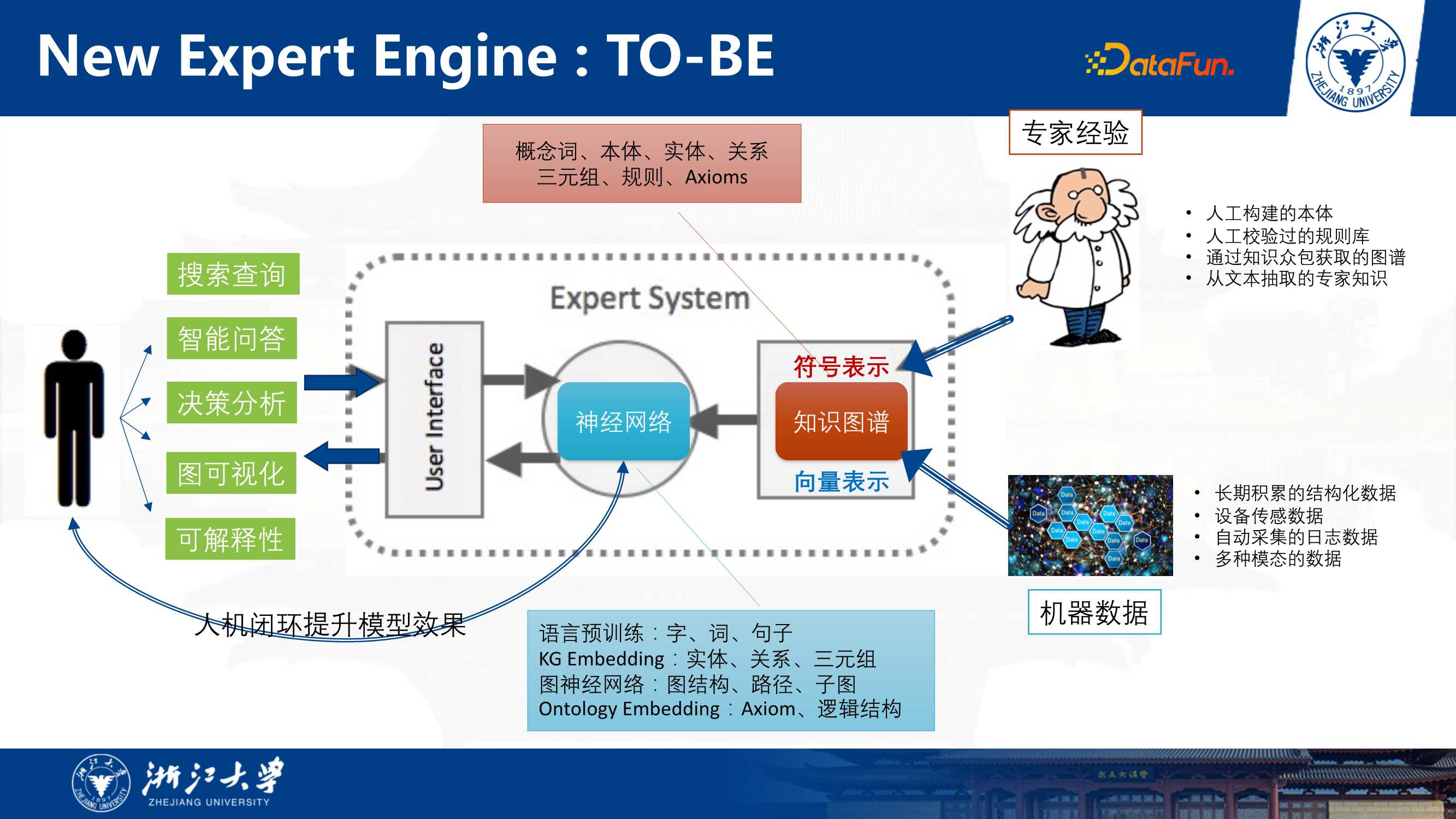 开源开放的知识图谱工具和数据生态（张宁豫博士）