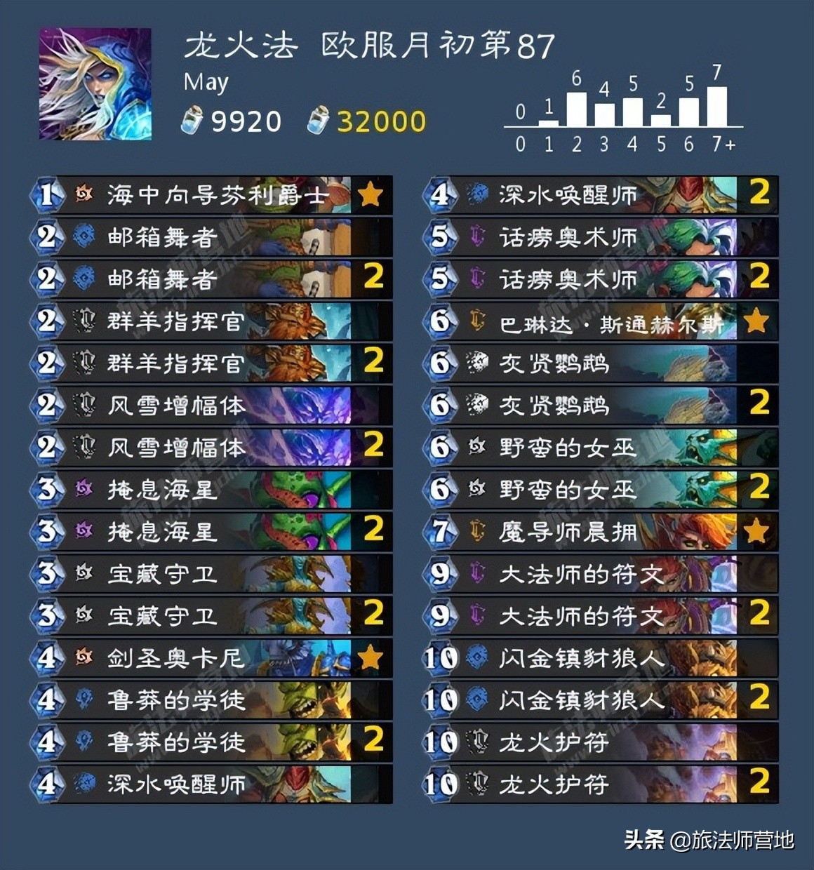 炉石传说 | 一周标准高分卡组盘点20220704