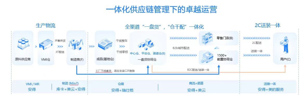 美的集团：一家制造业公司的超进化样本