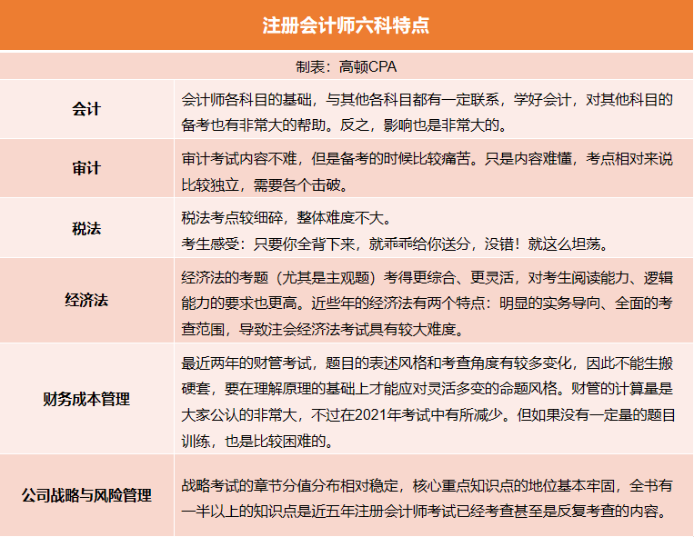 注册会计师好考吗？新人考注会有多难？