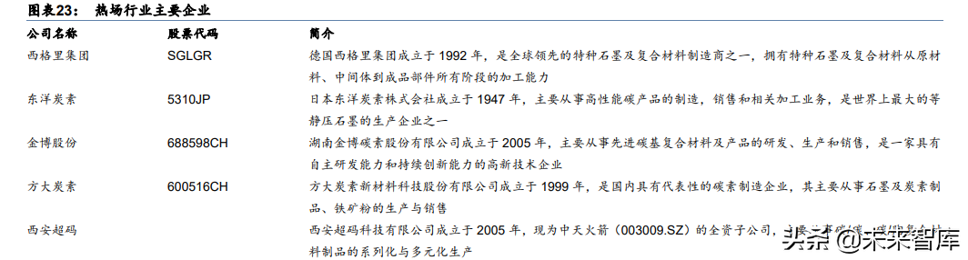 光伏行業(yè)產(chǎn)業(yè)鏈深度研究：前景廣闊，光伏輔材助力碳中和