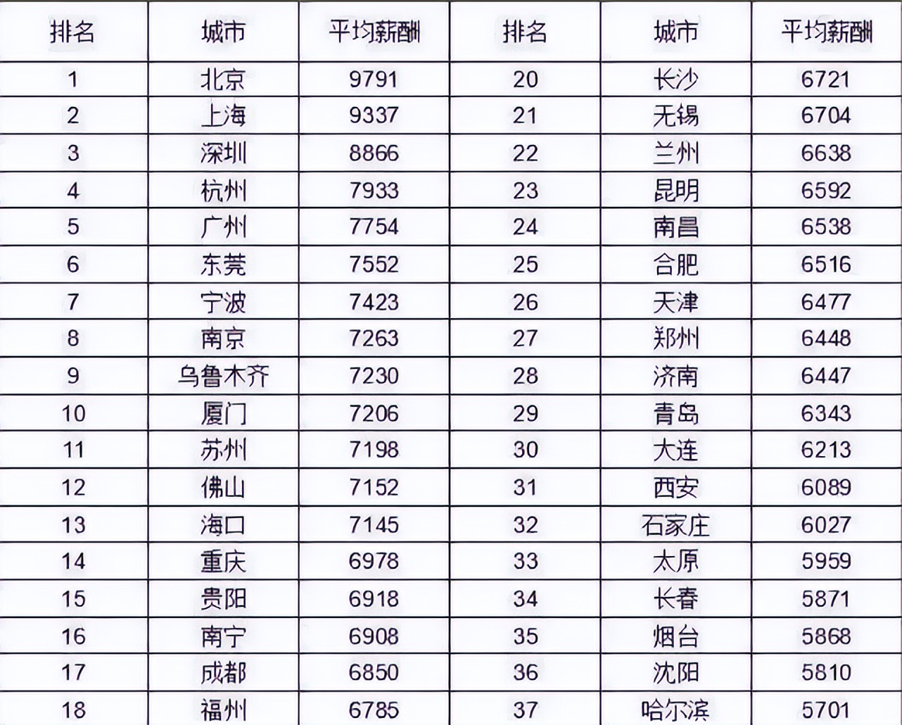 公务员晒工资条，到手月薪和想象不一样，网友：铁饭碗不香了
