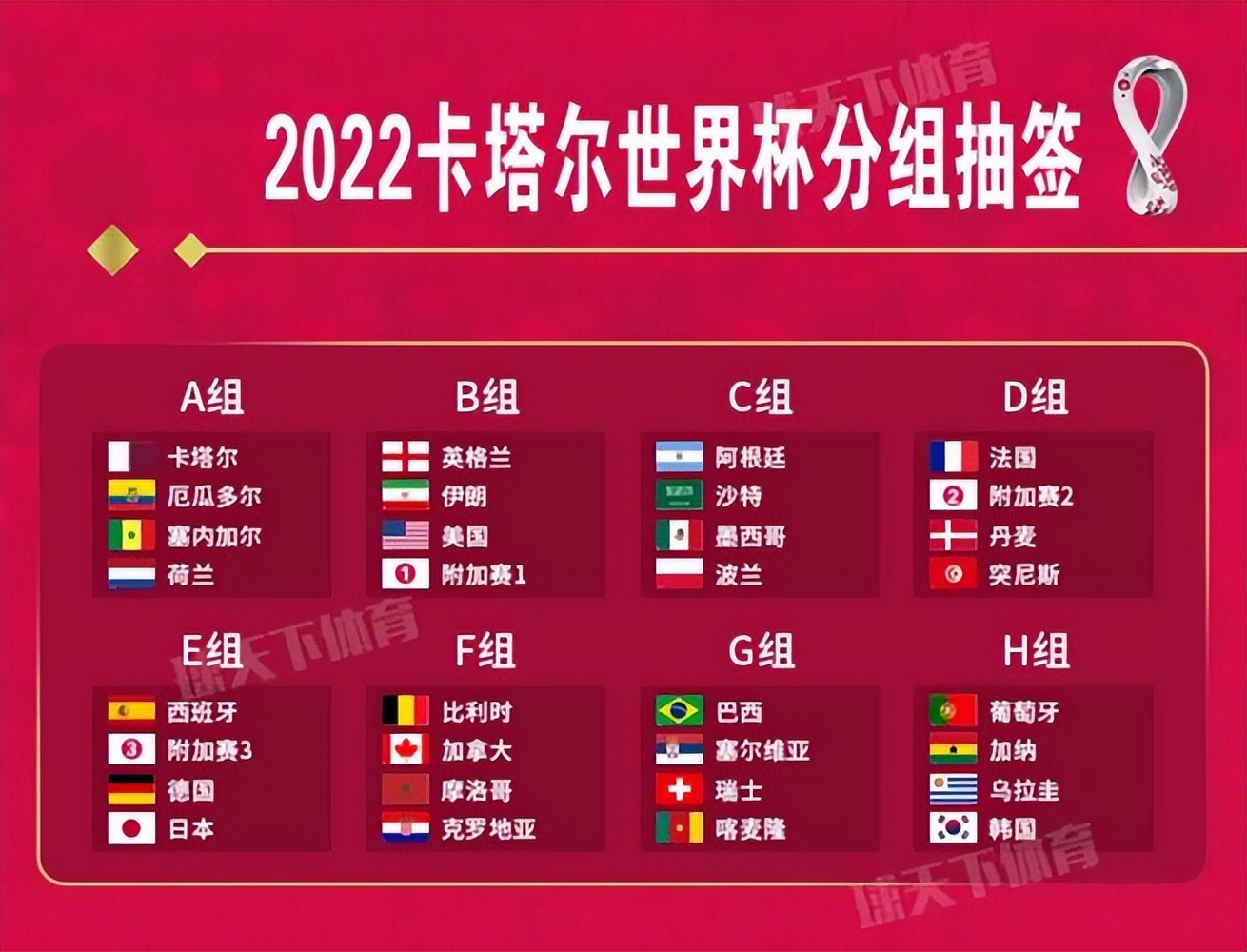2022年卡塔尔世界杯32强之主办方卡塔尔国家足球队
