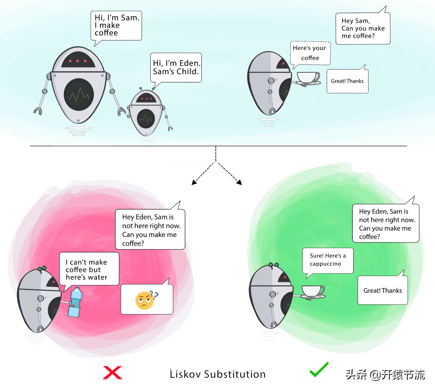 开发人员应该知道的SOLID 原则
