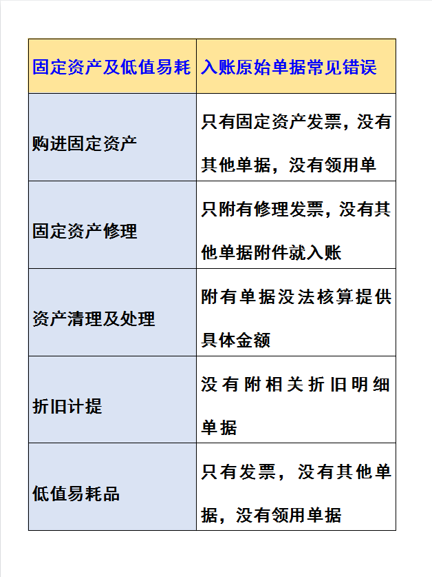 会计凭证相关附件不齐全？这可是做账的大忌！会计人员千万别大意
