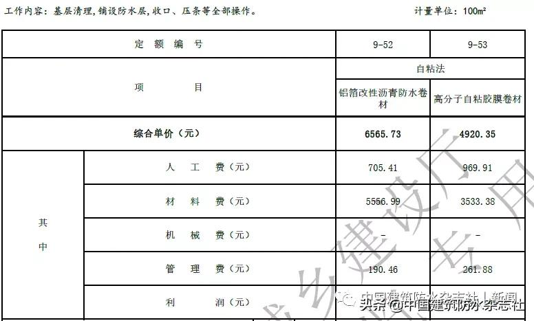 卷材防水最高109.57元/㎡!涂料防水最高79.21元/㎡!海南修订屋面及防水工程综合定额