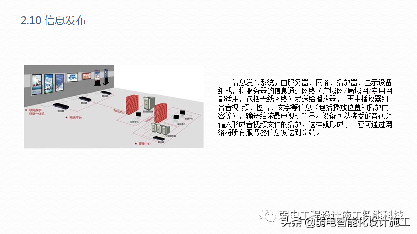 广场智能化系统建设解决方案，参考学习