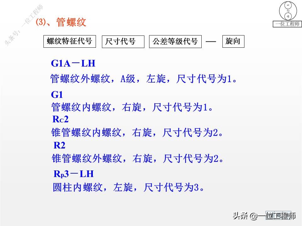 9种标准件的结构、尺寸和技术要求，69页内容介绍，值得保存学习