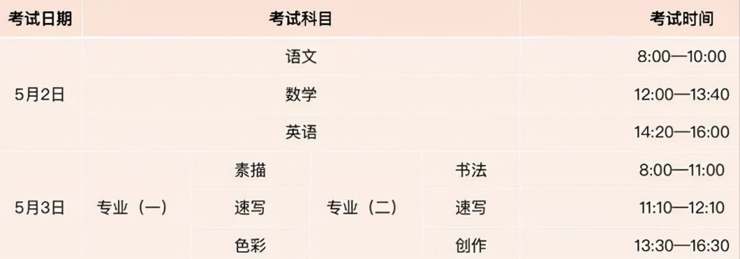 了解清楚这五点，报考中国美术学院附属中等美术学校不再难