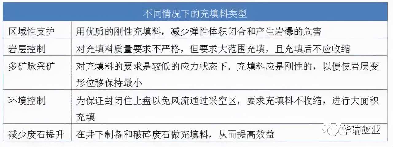 智能、深部、充填，盘点国外采矿技术六大发展趋势，值得学习借鉴