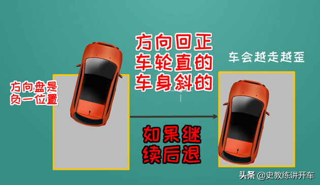 教练讲倒车时出现一宽一窄，为啥要对称打轮？平行移位原理？