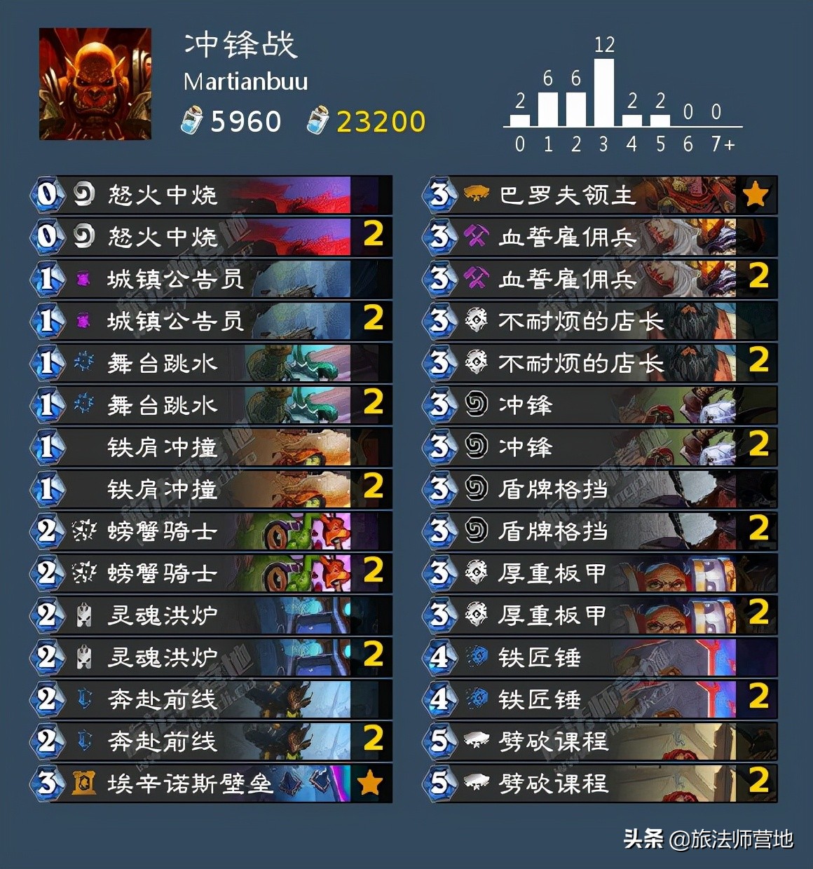 ukba,uk包包是什么档次