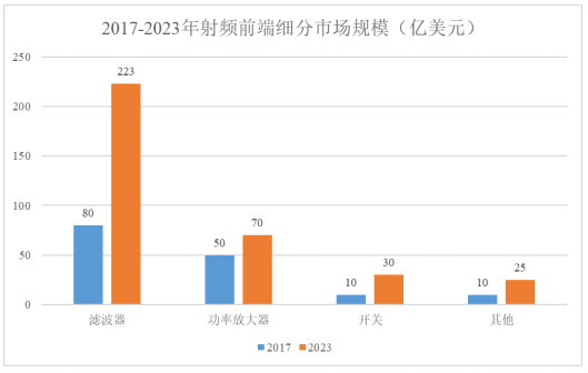 天通股份大尺寸射频压电晶圆项目可行性研究报告案例