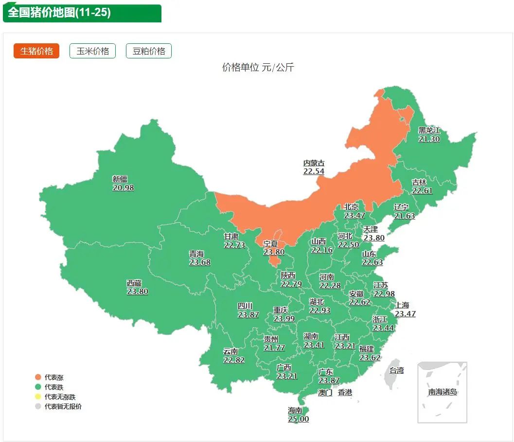 11月25日猪价“大滑坡”！12地狂跌一元，猪价何时触底反弹？