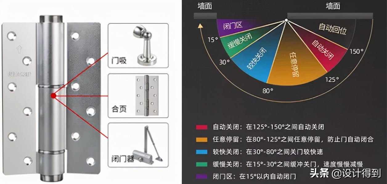 室内设计必知的门窗类五金？