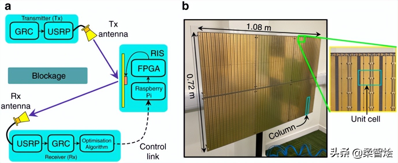 用于非接触式家庭活动监控的微波智能无线墙