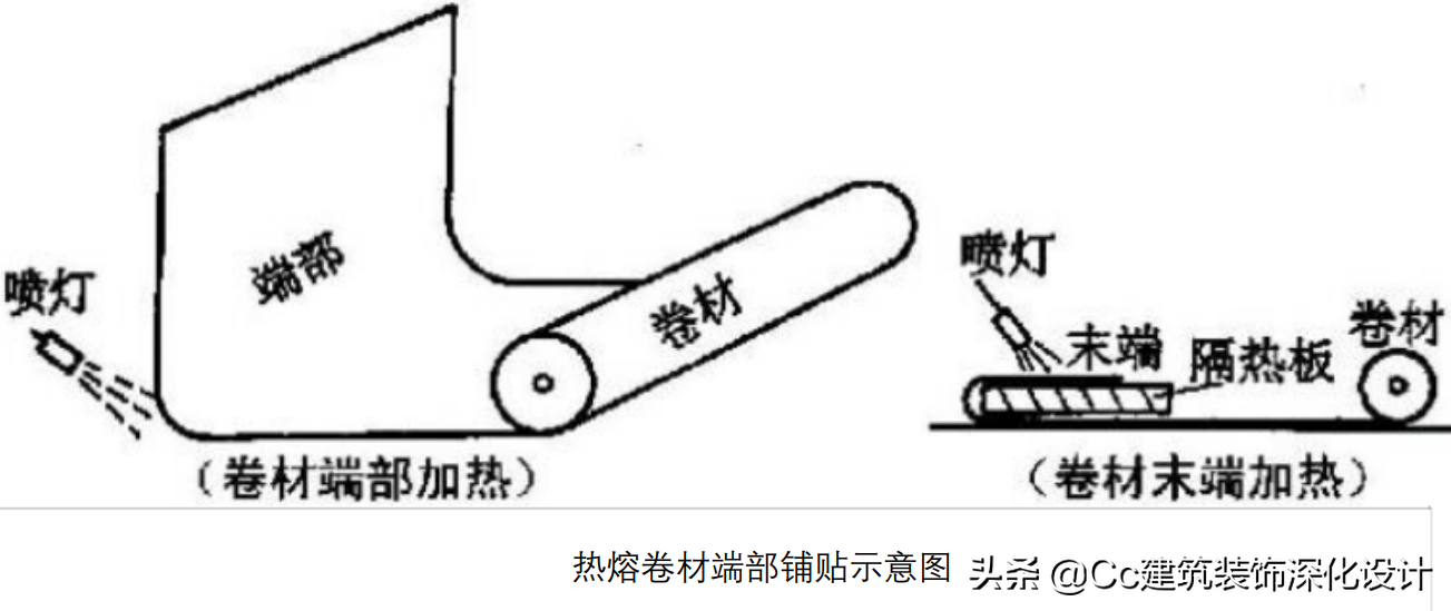 「技术」屋面防水工程技术要求