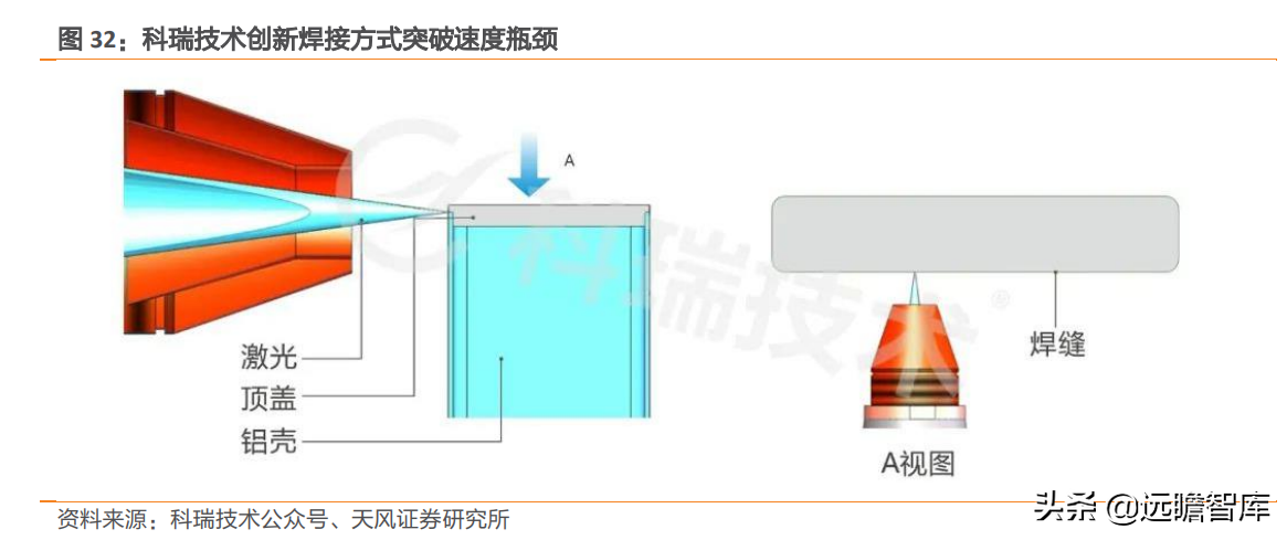 坚持 3+N 战略，科瑞技术：元宇宙+新能源重塑，非标自动化大厂崛起