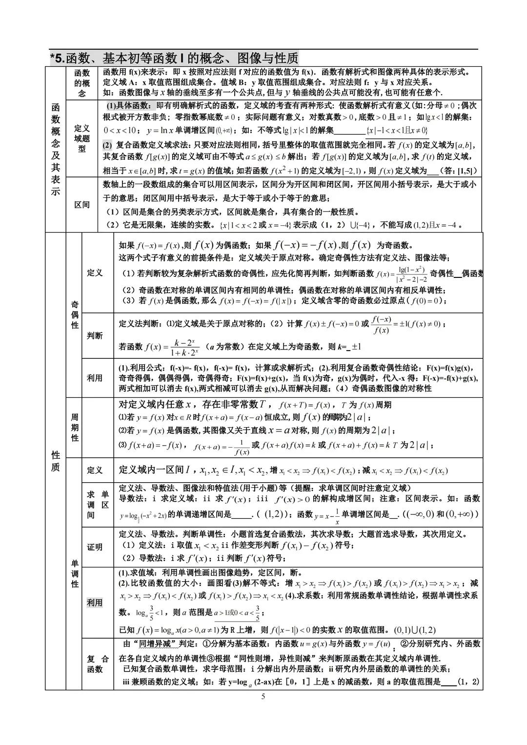 北大博士：高中数学三年题型考点，无非就这28张表格，7天吃透