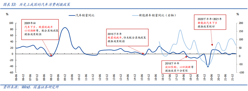 2022世界杯为啥延期(新能源汽车免征购置税再延期，出于什么样的考虑？)