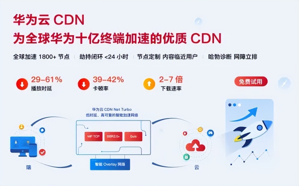 华为云CDN是否提供对内网的加速服务？